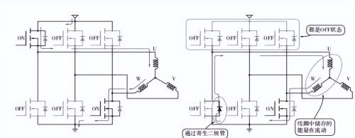 PWM 驱动电路的结构