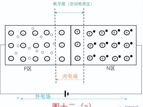 放大器的前身-二极管