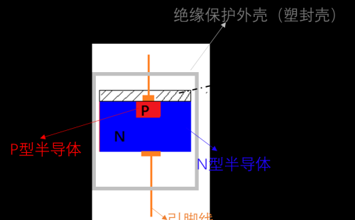 放大器的前身-二极管