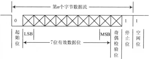 异步和同步传输信号​有什么区别