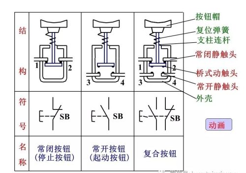 常用低压电器