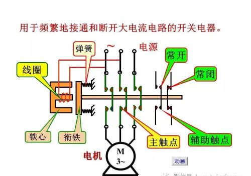 常用低压电器