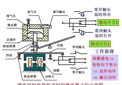 常用低压电器