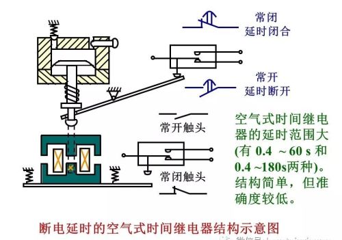 常用低压电器