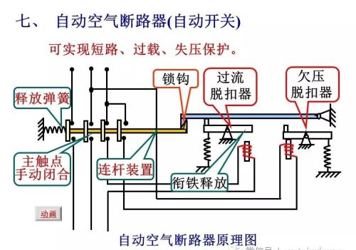 常用低压电器