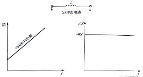 电感器模型