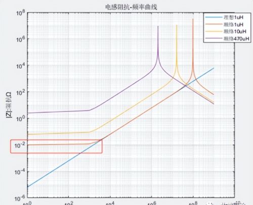 电感器模型