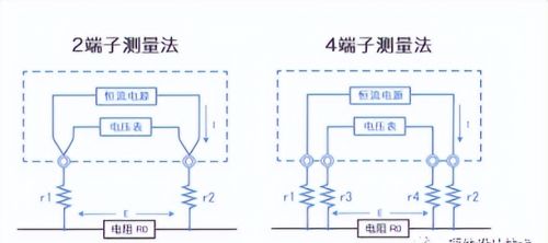 电阻测量和低阻测量