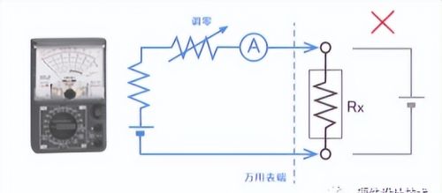 电阻测量和低阻测量