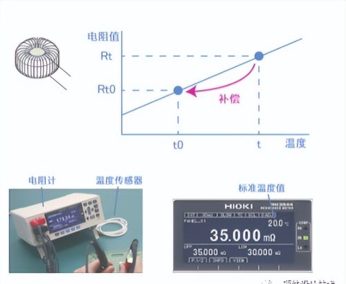 电阻测量和低阻测量