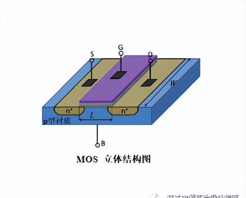 MOS晶体管I-V特性