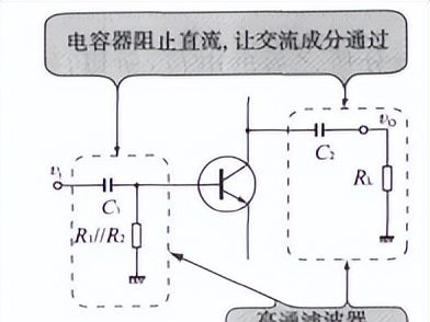 基极偏置电路和耦合电容