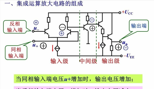 集成运算放大电路简介