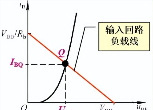 放大电路分析方法