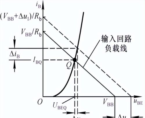 放大电路分析方法