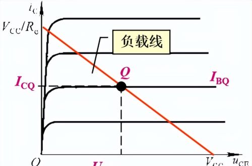 放大电路分析方法