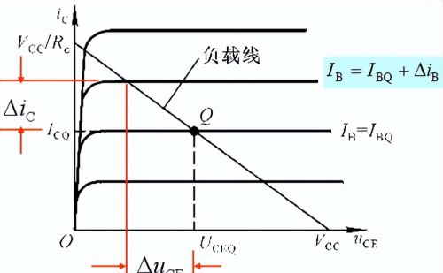 放大电路分析方法