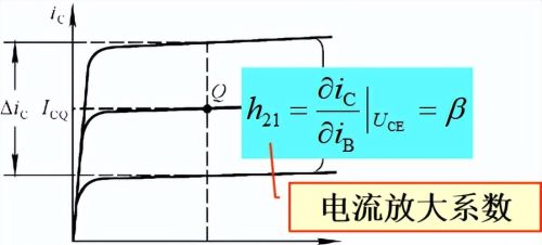 放大电路分析方法