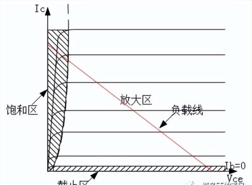 三极管输出特性曲线与公式