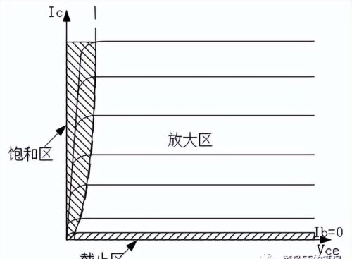 三极管输出特性曲线与公式