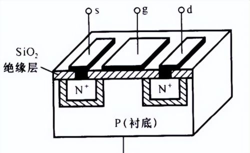 MOS管工作区间及开通过程分析