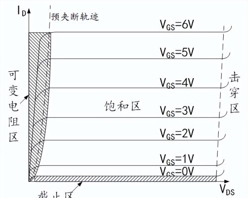 MOS管工作区间及开通过程分析