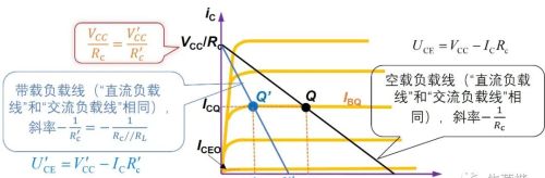 带载情况下三种共射放大电路的交直流负载线