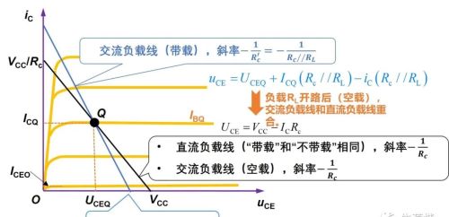 带载情况下三种共射放大电路的交直流负载线