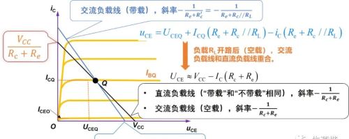 带载情况下三种共射放大电路的交直流负载线