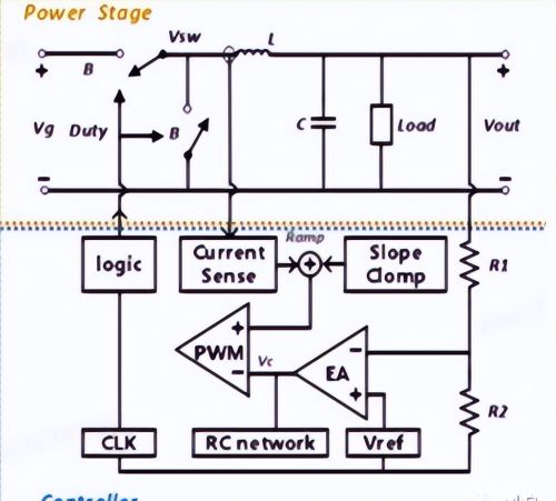 DCDC开关电源基础知识之控制模式