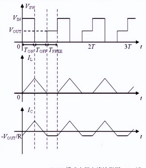 DCDC开关电源基础知识之Buck电路输出电压公式