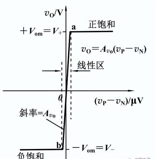 集成运放电路分析