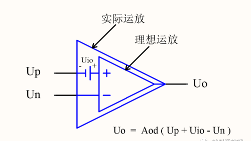 运放—关于输入失调电压、输入偏置电流