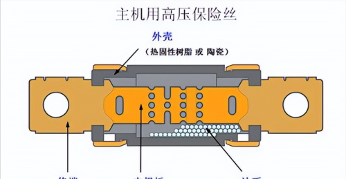 保险丝介绍