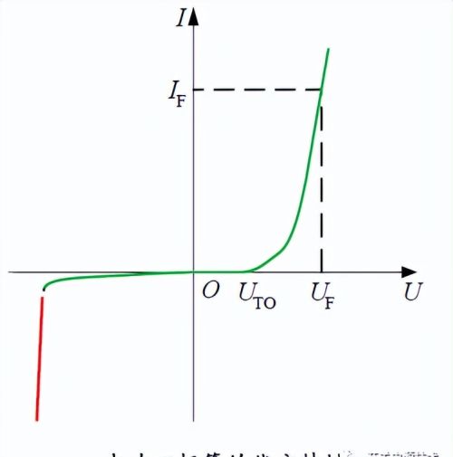 二极管特性