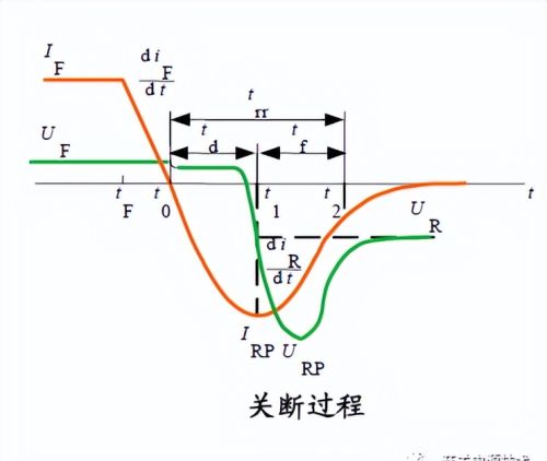 二极管特性