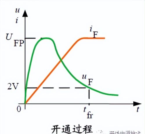 二极管特性