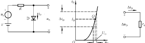 二极管特性