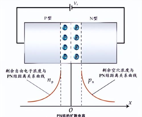 PN结电容效应