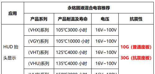 永铭固液混合电容器—HUD抬头显示器中的应用