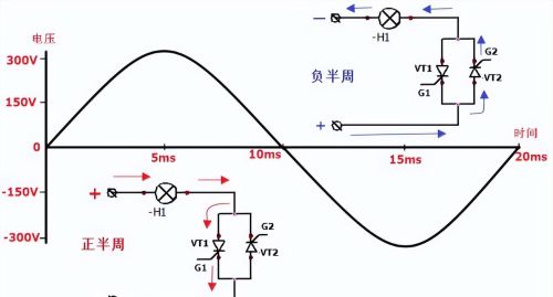晶闸管如何调整交流电压