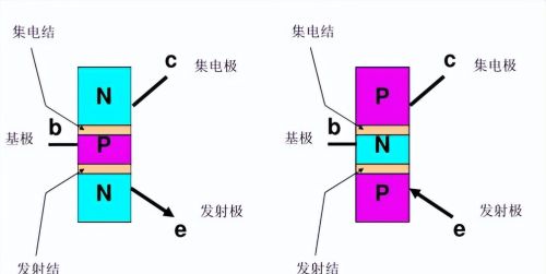 三极管工作原理