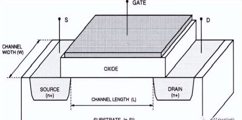 MOS 晶体管的基础知识