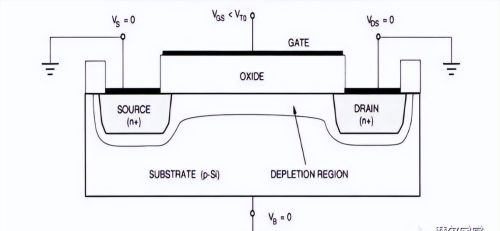 MOS 晶体管的基础知识