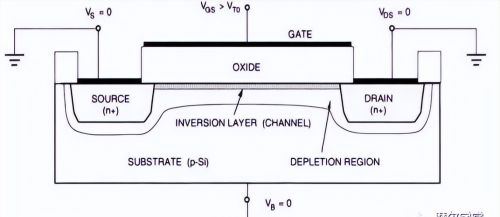 MOS 晶体管的基础知识