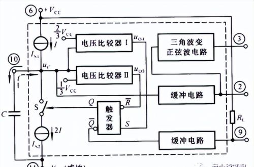 波形发生与波形变换