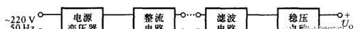 直流稳压电源的设计