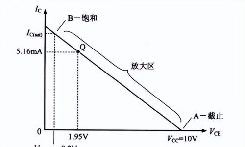 三极管直流工作环境分析2