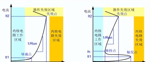 ESD设计指标解读