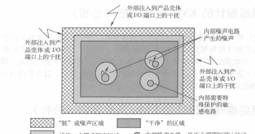 电路原理图设计的EMC风险评估/分析二